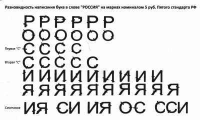Предварительная сводная таблица возможных вариантов штрихов