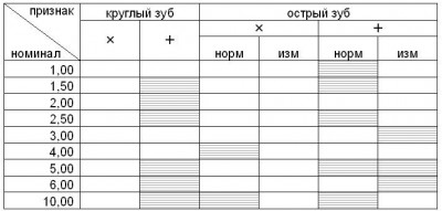 признаки.jpg